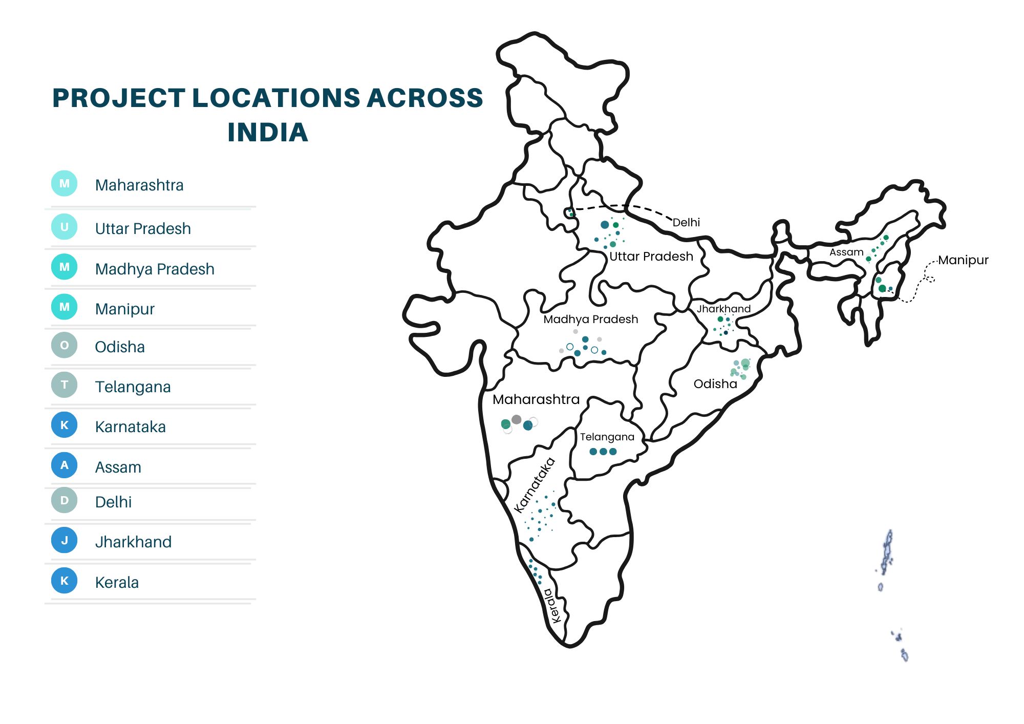 project locations